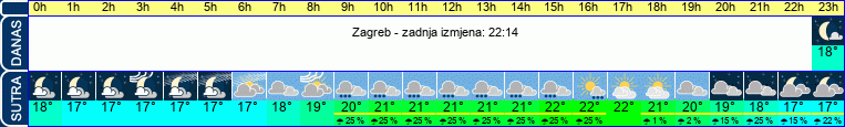 vrijeme