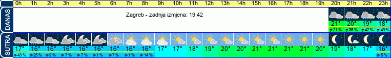 vrijeme