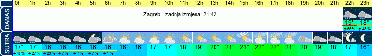 vrijeme