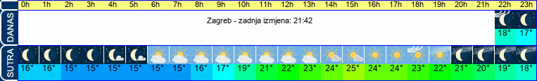 vrijeme