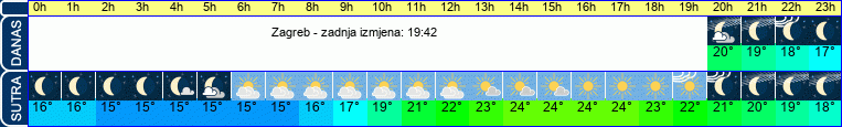 vrijeme
