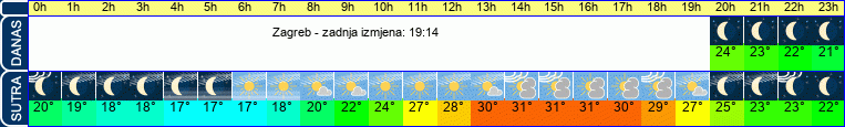 vrijeme