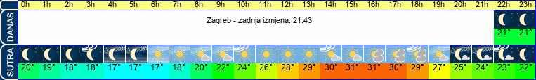 vrijeme