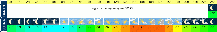 vrijeme