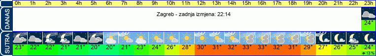 vrijeme