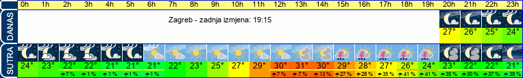 vrijeme