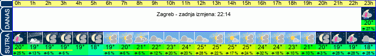 vrijeme