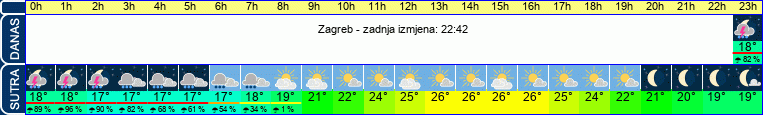 vrijeme