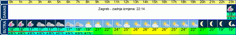 vrijeme