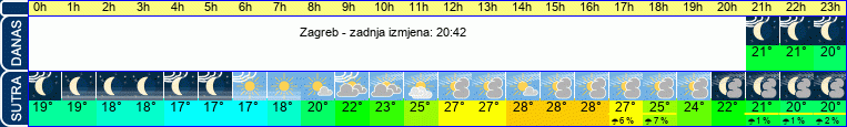 vrijeme