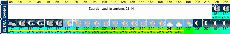 vrijeme