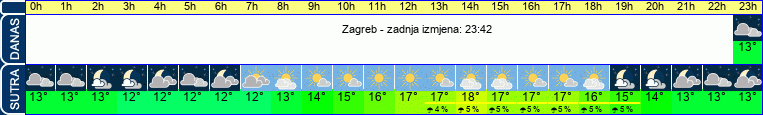 vrijeme