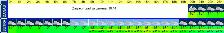 vrijeme