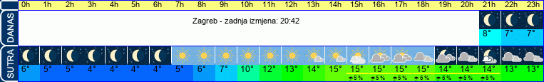 vrijeme