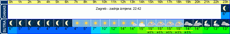 vrijeme