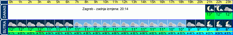 vrijeme