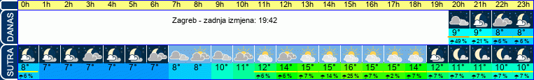 vrijeme