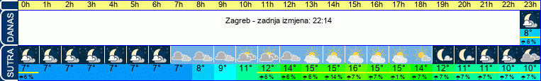 vrijeme