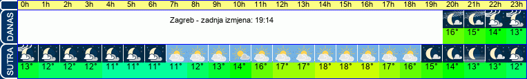 vrijeme