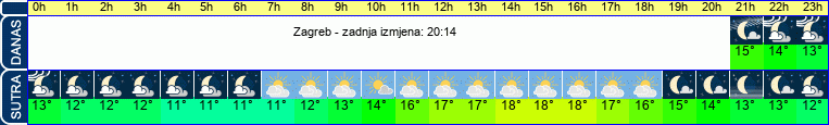 vrijeme