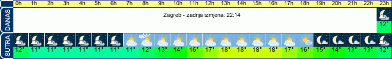 vrijeme