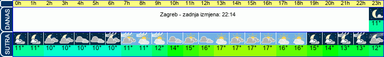 vrijeme