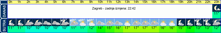 vrijeme