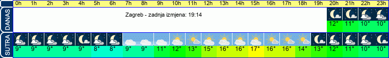 vrijeme
