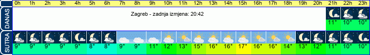 vrijeme