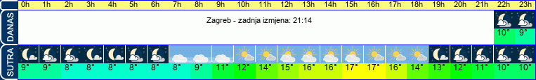 vrijeme