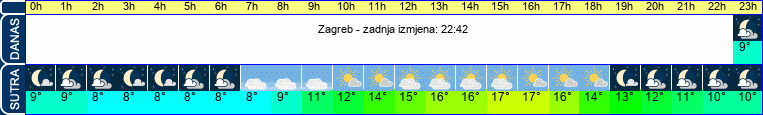 vrijeme