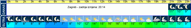 vrijeme
