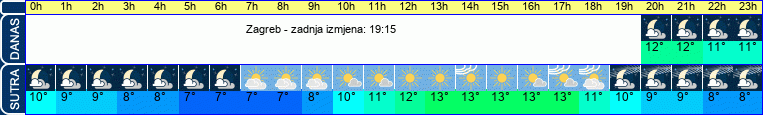 vrijeme
