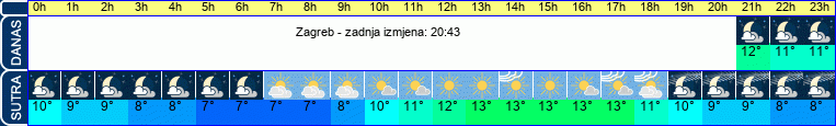 vrijeme