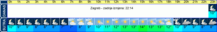 vrijeme