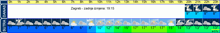 vrijeme