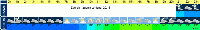 vrijeme