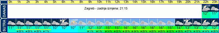 vrijeme