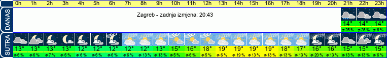 vrijeme
