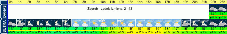 vrijeme