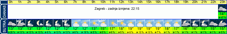 vrijeme
