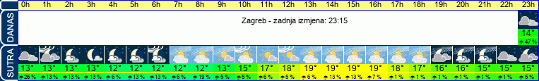 vrijeme