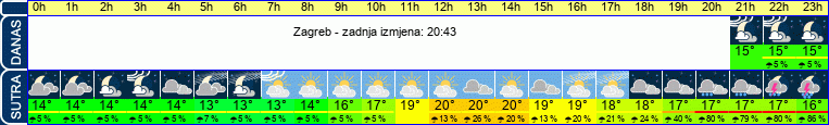 vrijeme