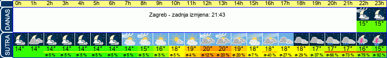 vrijeme