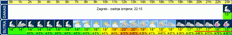 vrijeme