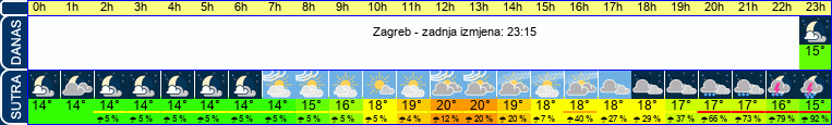 vrijeme