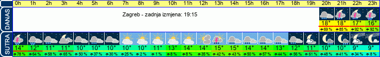 vrijeme