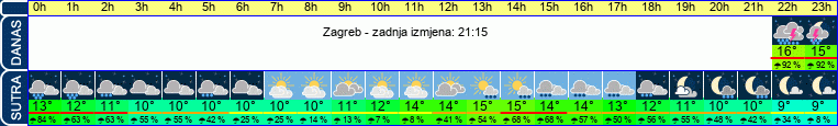vrijeme