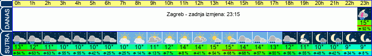 vrijeme