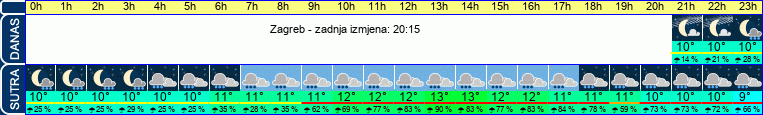 vrijeme